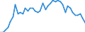 Nominal GDP in billion euro / Spain