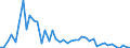 Nominal GDP in billion euro / Luxembourg