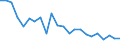 Nominal GDP in billion euro / Hungary