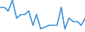 Nominal GDP in billion euro / Romania