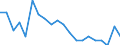 Nominal GDP in billion euro / Slovakia