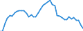 Nominal GDP in billion euro / Sweden