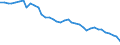 Nominal GDP in billion euro / Switzerland