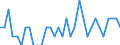 Nominal GDP in billion euro / Turkey