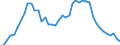 Nominal GDP in billion euro / Canada