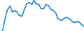 Nominal GDP in billion euro / United States