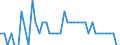 Nominal GDP in billion euro / Mexico