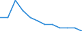 Nominal GDP in billion euro / Brazil