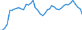 Nominal GDP in billion euro / Japan