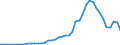 Nominal GDP in billion euro / South Korea