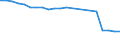 Total / Number / Italy