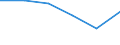 Total / Number / Netherlands