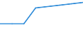 Total / Number / Austria