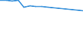 Total / Number / Slovakia