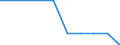 Total / Number / Switzerland