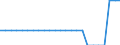 Number / Austria