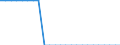 Number / Switzerland