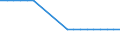 Unit of measure: Thousand tonnes per day / Geopolitical entity (reporting): Greece