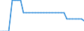 Unit of measure: Kilometre / Geopolitical entity (reporting): Czechia