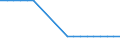 Unit of measure: Kilometre / Geopolitical entity (reporting): Greece