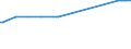 Unit of measure: Kilometre / Geopolitical entity (reporting): Netherlands