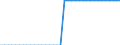 Unit of measure: Kilometre / Geopolitical entity (reporting): Austria