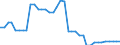 Unit of measure: Kilometre / Geopolitical entity (reporting): Romania