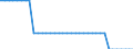 Unit of measure: Kilometre / Geopolitical entity (reporting): Switzerland