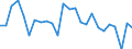 Index / Total / Oslo