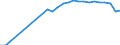 Index / Total / Prishtinë