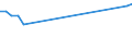 Index / Total / São Tomé