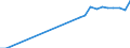 Index / Total / Gitega