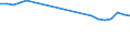 Index / Total / Moroni