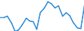 Index / Total / Lusaka