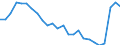 Index / Total / Lomé