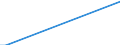 Index / Total / Nuuk