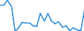 Index / Total / Kingston