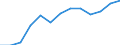 Type of building: Non-detached house / Currency: Euro / Geopolitical entity (reporting): Luxembourg