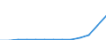 Type of building: Non-detached house / Currency: National currency / Geopolitical entity (reporting): Ankara