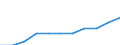 Nicht-Einzelhaus / Landeswährung / Varese