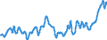 Unit of measure: Index, 2015=100 / Index: Agricultural commodity price index / Classification of individual consumption by purpose (COICOP): Food / Geopolitical entity (reporting): Belgium