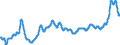 Unit of measure: Index, 2015=100 / Index: Agricultural commodity price index / Classification of individual consumption by purpose (COICOP): Food / Geopolitical entity (reporting): Czechia