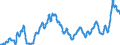 Unit of measure: Index, 2015=100 / Index: Agricultural commodity price index / Classification of individual consumption by purpose (COICOP): Food / Geopolitical entity (reporting): Denmark