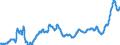 Unit of measure: Index, 2015=100 / Index: Agricultural commodity price index / Classification of individual consumption by purpose (COICOP): Food / Geopolitical entity (reporting): Germany