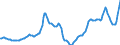 Unit of measure: Index, 2015=100 / Index: Agricultural commodity price index / Classification of individual consumption by purpose (COICOP): Food / Geopolitical entity (reporting): Estonia