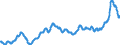 Unit of measure: Index, 2015=100 / Index: Agricultural commodity price index / Classification of individual consumption by purpose (COICOP): Food / Geopolitical entity (reporting): Ireland