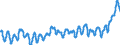 Unit of measure: Index, 2015=100 / Index: Agricultural commodity price index / Classification of individual consumption by purpose (COICOP): Food / Geopolitical entity (reporting): Spain