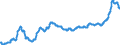 Unit of measure: Index, 2015=100 / Index: Agricultural commodity price index / Classification of individual consumption by purpose (COICOP): Food / Geopolitical entity (reporting): France