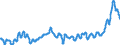 Unit of measure: Index, 2015=100 / Index: Agricultural commodity price index / Classification of individual consumption by purpose (COICOP): Food / Geopolitical entity (reporting): Croatia