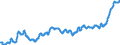 Unit of measure: Index, 2015=100 / Index: Agricultural commodity price index / Classification of individual consumption by purpose (COICOP): Food / Geopolitical entity (reporting): Italy